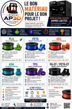 L&rsquo;ATELIER AP3D – ANTHONY PASQUET